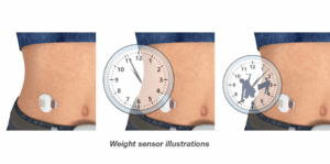 Weight sensor device infographic - 3D CAD and vector infographic