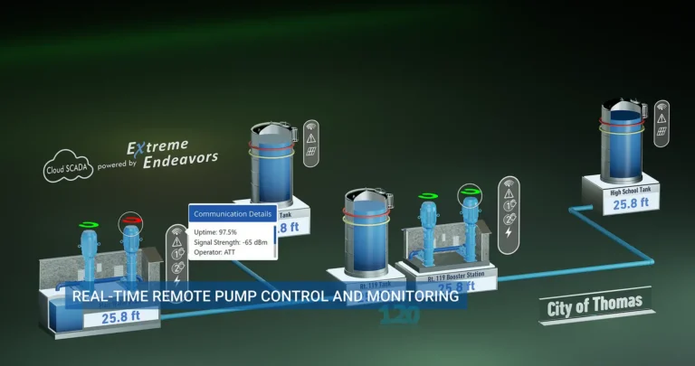 3D UI's for Water Systems